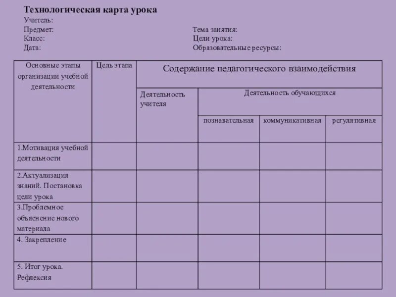 Технологическая карта урока. Технологичекарта урока. Технологическая карта занятия. Технологическая карта учителя. Технологические карты немецкого языка