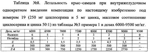 Дозировки крысам