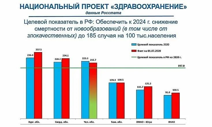 целевые показатели национального проекта образование. национальный проект образование направления реализации. достижение показателей национальных проектов.