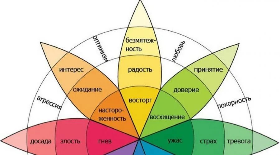 Индекс жизненного стиля диаграмма. Индекс жизненного стиля опросник Плутчика Келлермана. Методика индекс жизненного