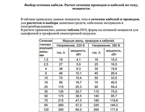 Сечение провода для варочной панели 6.6 КВТ. Сечение провода для духового шкафа 3 КВТ. Сечение провода для духового шкафа 2 КВТ. Кабель какого сечения нужен для подключения духового шкафа.