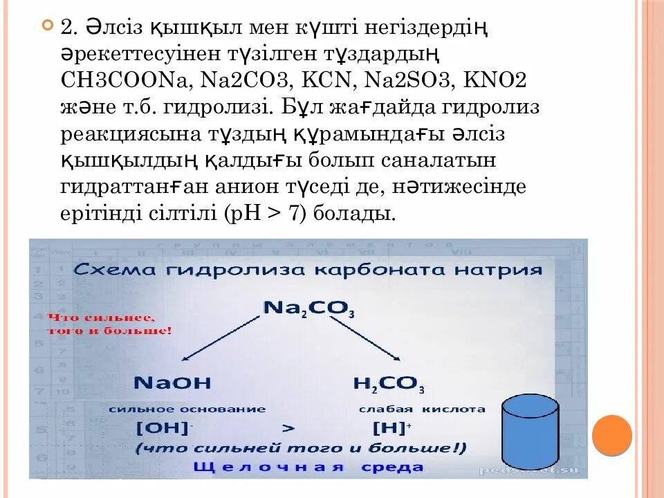 Na2so3 подвергается гидролизу