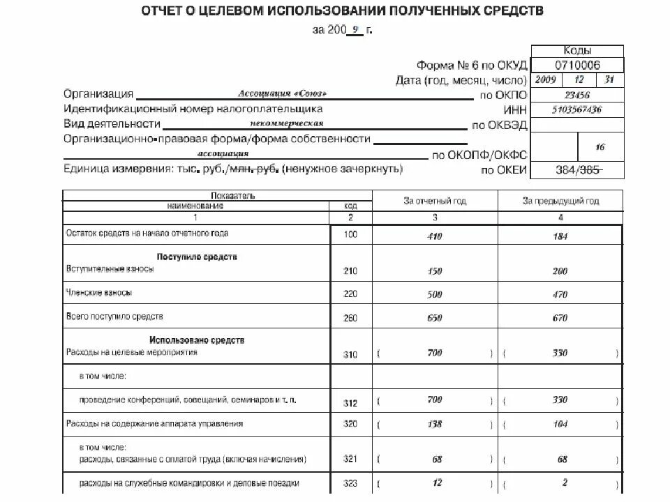 Отчеты предприятий ооо