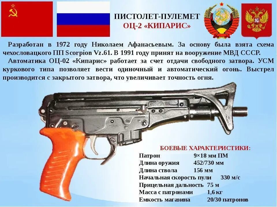 Пп кипарис. Ттх кипарис пистолет-пулемёт. пистолет-пулемёт кипарис оц-02 ттх. пистолет пулемет кипарис технические характеристики. оц-02 кипарис ттх.