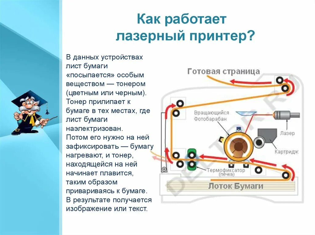 Принцип работы копировального аппарата. Принцип работы лазерного принтера. Опишите принцип работы лазерного принтера. Как работает лазерный принтер кратко. Схема принципа работы принтера.