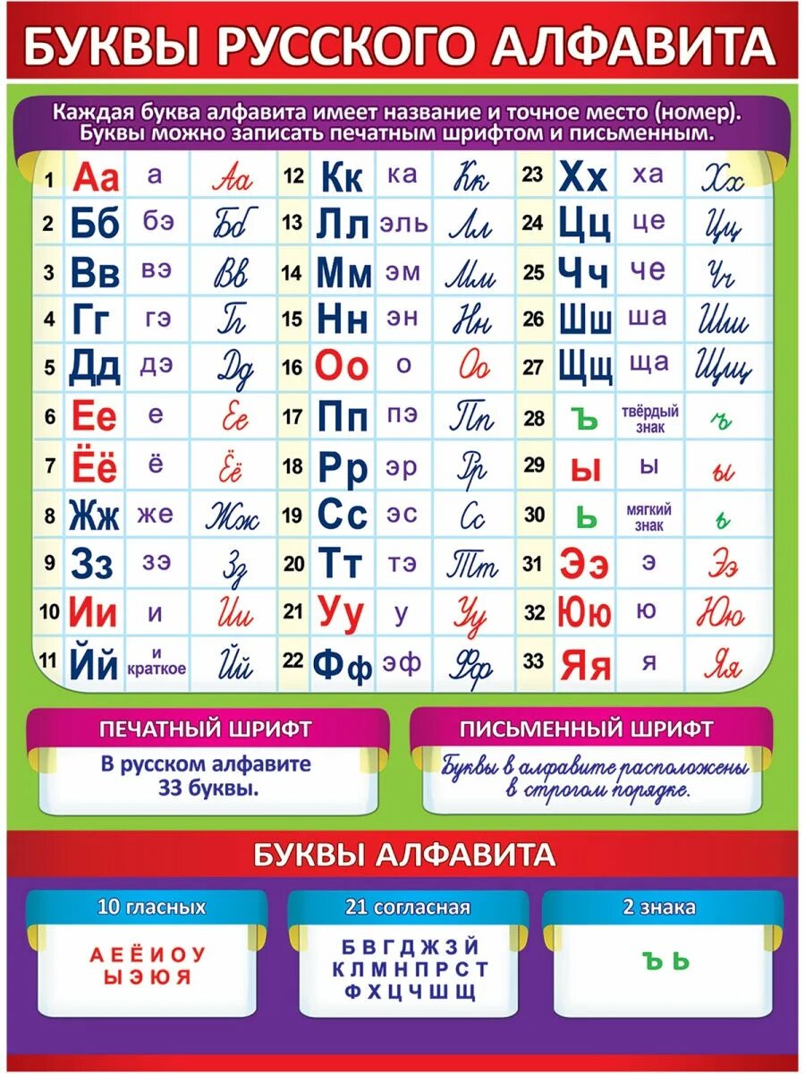 Как звучат буквы алфавита. Русский алфавит странкрипцией. Буквы русского алфавита. Алфавит с произношением букв. Алфавит русский с произношением.