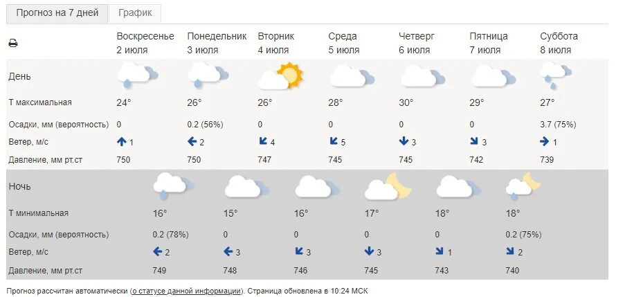 Гидрометцентр каменск уральский прогноз. Гидрометцентр каменск уральский прогноз