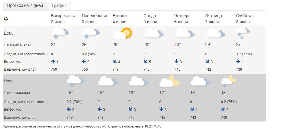 Погода 9 июля. Гидрометцентр. Погода на завтра. Климат Новосибирска. Прогноз погоды на неделю.