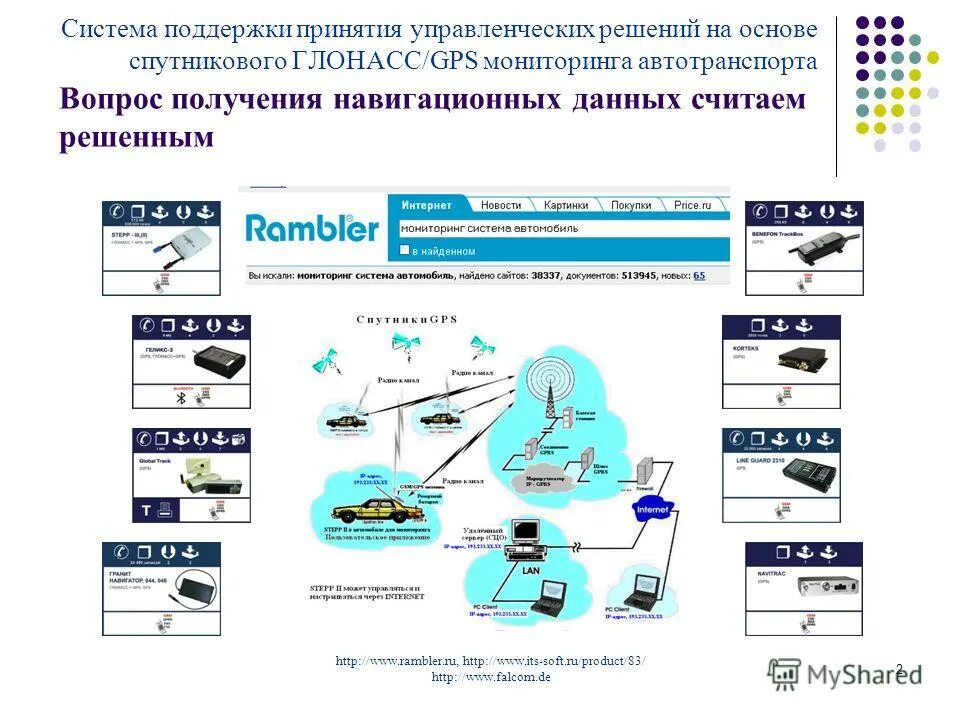 алтай глонасс мониторинг