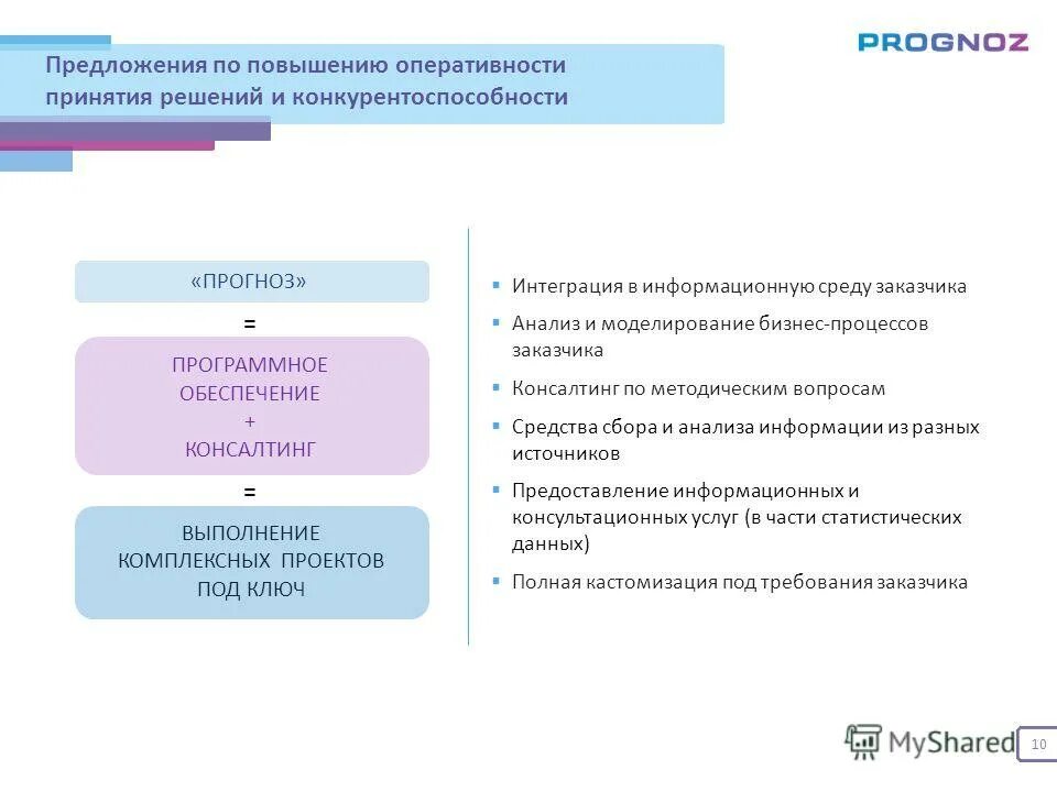 Оперативность решения вопросов. Оперативность принятия решений. оперативность принятия решения формула. повышение оперативности сообщений.