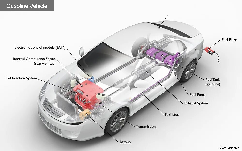 Fuel control. Автомобиль с гибким выбором топлива. Flex-fuel двигатели. Спиртовое топливо для автомобилей. FLEXFUEL автомобиль.