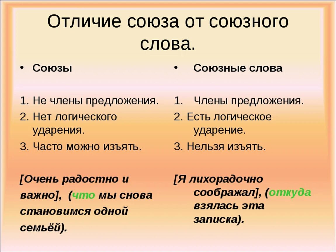 Чем отличаются слова отличаются от союзов. Как отличить Союз от Союзного слова. Как Союз и Союзное слово. Сою ЗЫ И собзнве сл ова. Союзы и союзныес лвова.