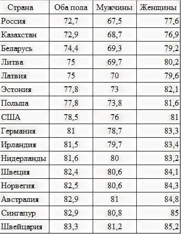 Уровень бедности по странам таблица. На каком месте Россия по бедности. Процент бедных в странах. Уровень жизни россии таблица