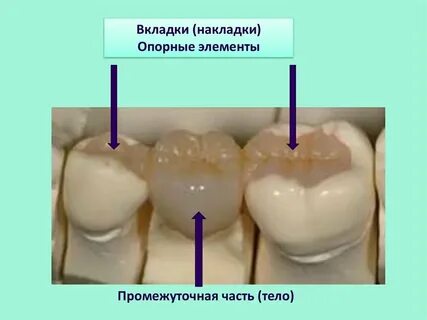 Отдельная вкладка