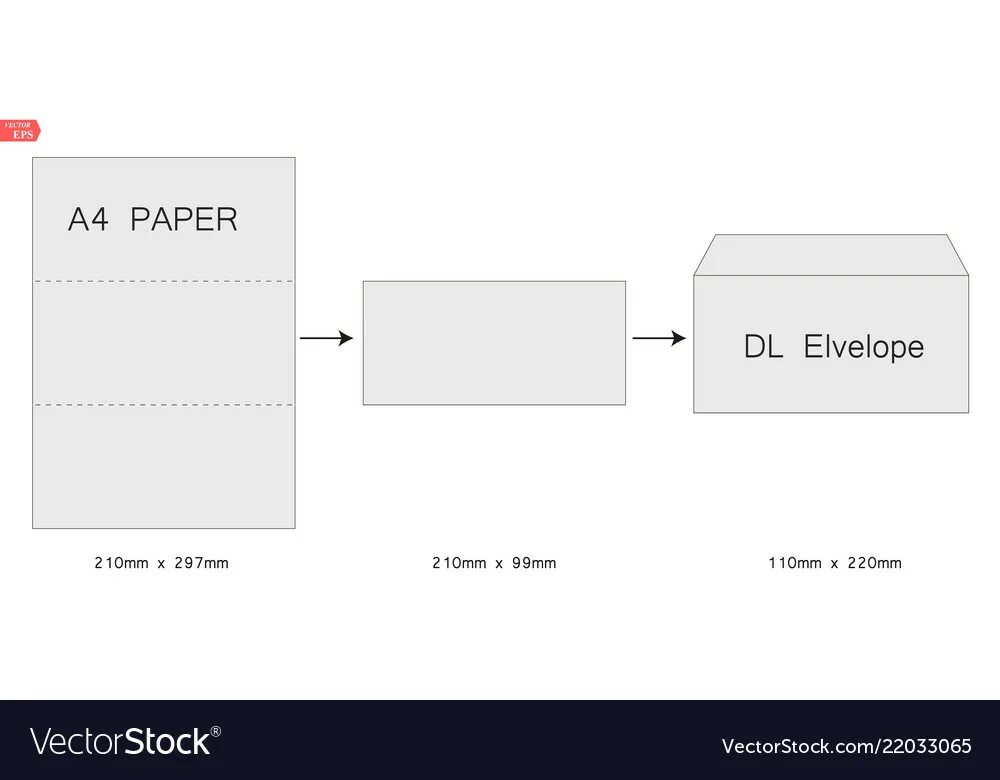 Envelope в программировании