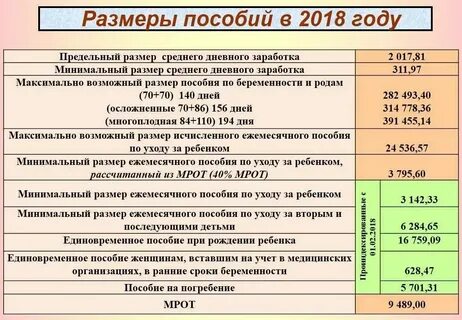 В течение какого времени приходит единовременное пособие