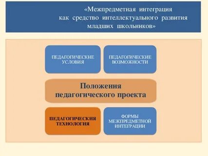 Средства интеллектуального развития