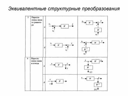 Правила преобразования структурных схем
