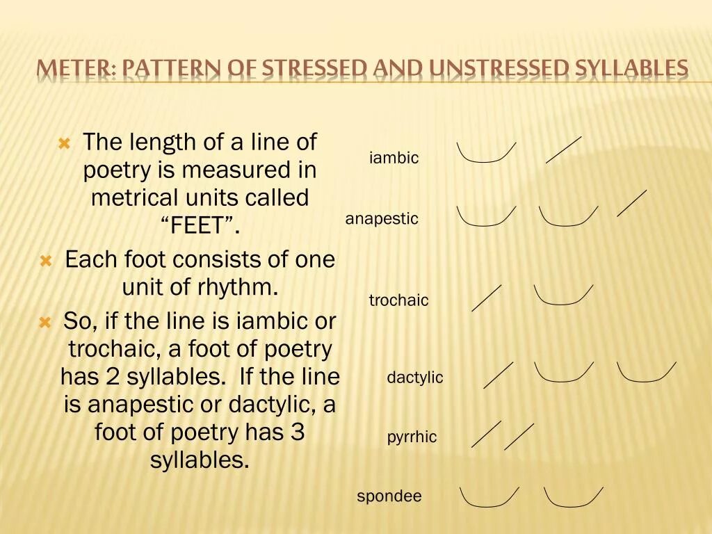 Underline the stressed. Stressed and unstressed syllables. Metric pattern. What are the characteristics of stressed syllable.