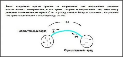 Действительное направление тока это направление движения