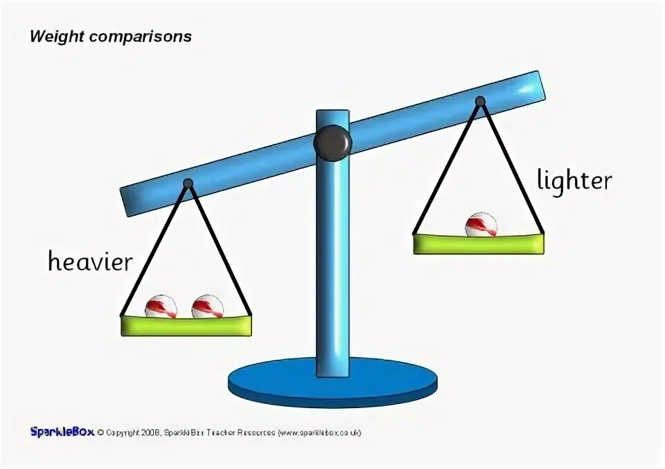 Comparisons heavy. Heavy Light Worksheets. Heavy Light for Kids. Syllable Weight Light and Heavy. Light Heavy pics.