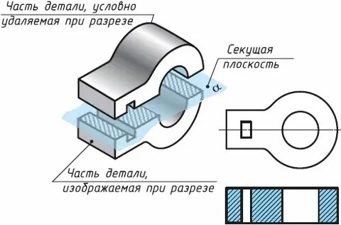 Разрезом называется изображение полученное при