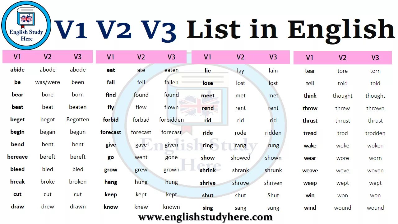 Ring rang rung неправильный глагол. V1 v2 v3 в английском. V v2 v3 английский. V3 в английском. V1 v2 v3 в английском языке таблица.