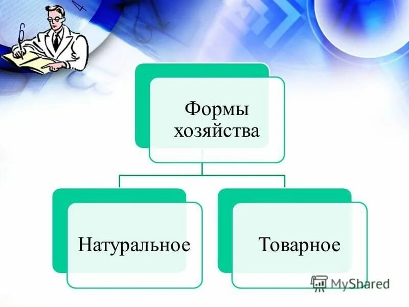 какая форма хозяйства наиболее успешно. формы хозяйства натуральное и товарное. рыночная система хозяйствования. преимущества обмена. натуральная форма хозяйства.