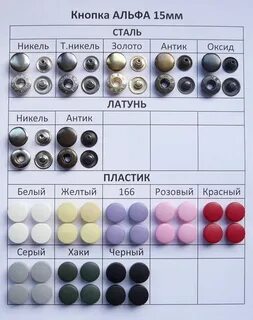 Чем отличается альфа