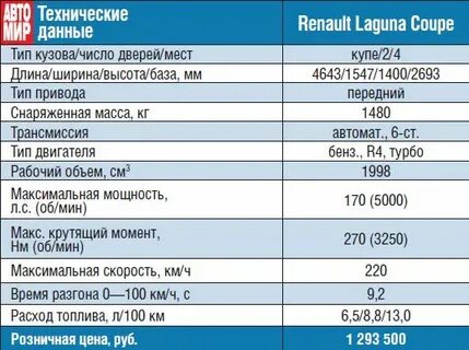 Характеристики дизель рено