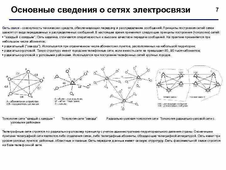 Транспортные сети виды. Типы конфигурации транспортных сетей. Радиально Узловая топология сети. Сети передачи данных и типы сетей. Радиальная схема транспортной сети.