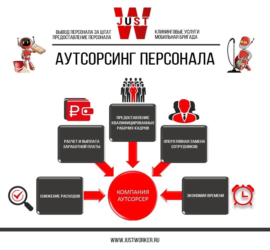 Услуги аутсорсинга персонала