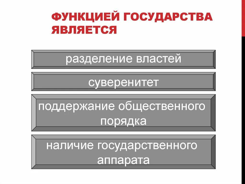 Функции государства. Функцией государства является. Понятие функций государства. Признаки и функции государства.