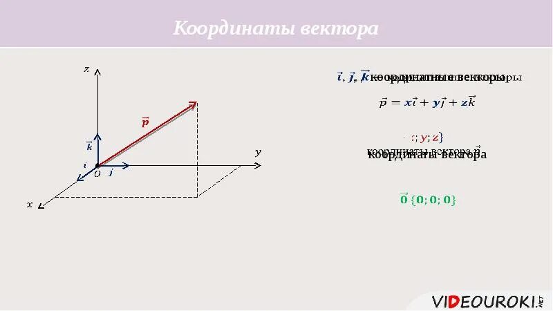 Координаты противоположных векторов. Противоположные векторы. Координаты противоположно направленных векторов. Вектор противоположный вектору координаты. Противоположно направленные векторы координаты