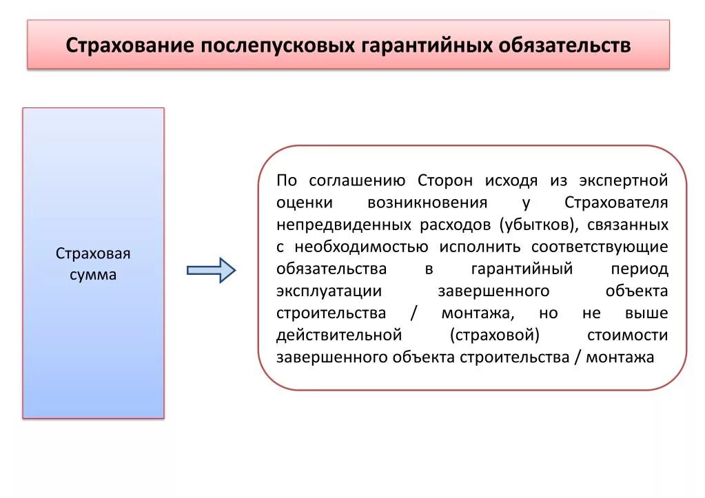 Страховые обязательства. Гарантийные обязательства. Возникновения обязательств по страхованию. Гарантированная страховая сумма. Исполнение страховых обязательств