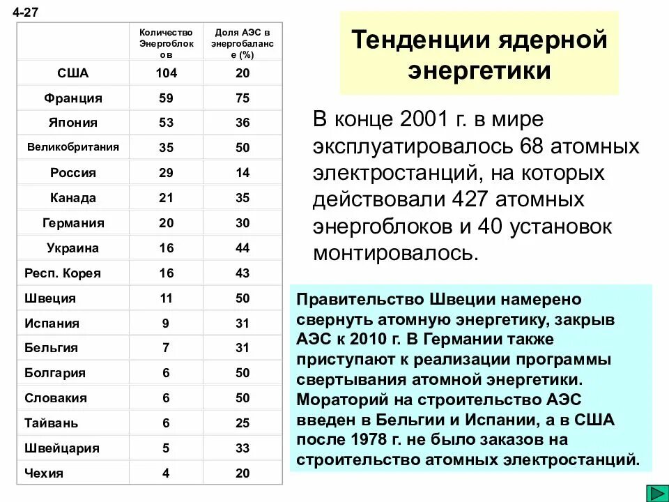 Сколько атомных областей. Атомные электростанции в мире список. Количество атомных станций в мире по странам. Сколько в странах атомных электростанций. Количество атомных электростанций в мире.