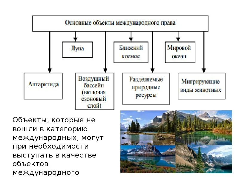 Природными ресурсами в том числе. Природные ресурсы. Природа и природные ресурсы. Презентация на тему природные ресурсы. Презентация по географии на тему природные ресурсы.