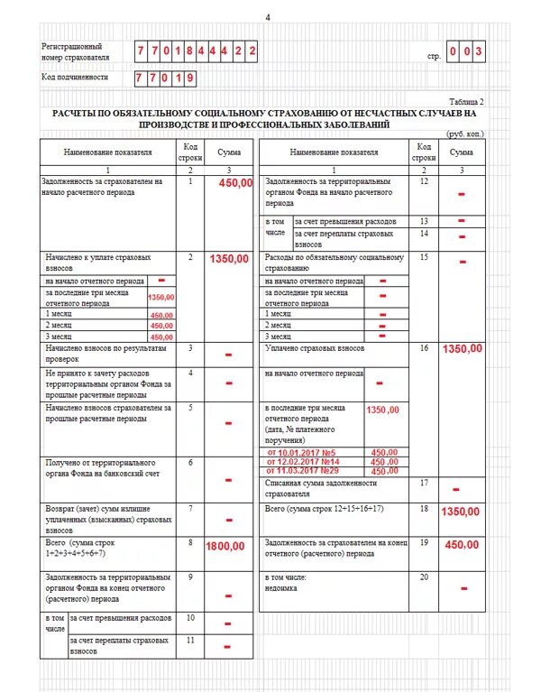 Фсс срок сдачи в 2024. ФСС таблица 4 образец заполнения. Таблица 5 формы 4 ФСС заполнение 2020. 4 ФСС 5 таблица порядок заполнения. Таблица 4 в 4 ФСС новая форма.