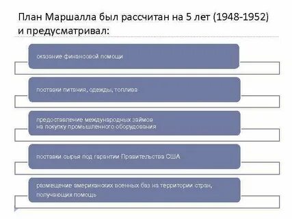 Причины принятия плана маршалла