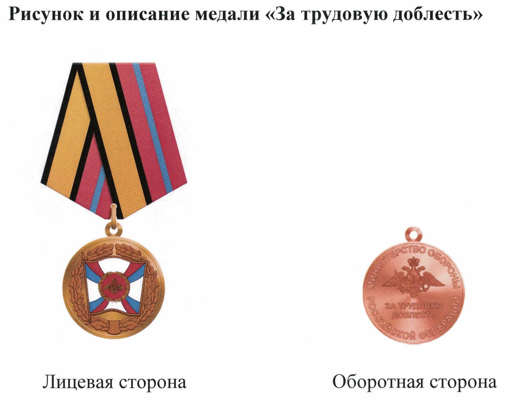 Наградное положение