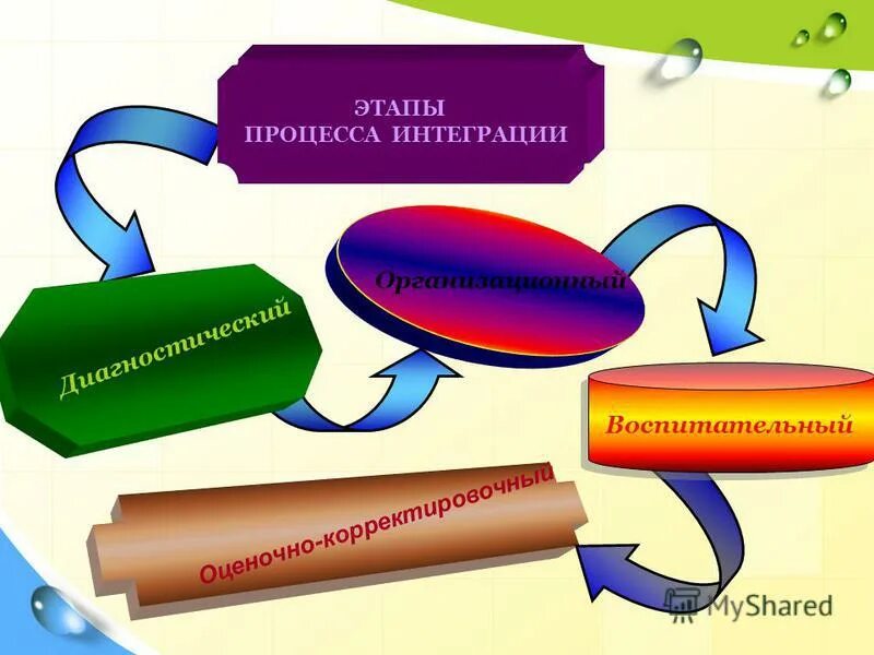 схема взаимодействия родителей и школы. презентация «сотрудничество семьи и школы. вовлечение родителей в воспитательно образовательный процесс. психолого-педагогическое просвещение консультации картинки. взаимоотношения семьи и школы в воспитательном процессе.