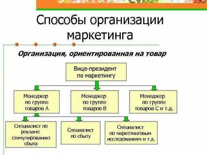 Методы организации продаж