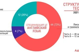 Центр тестирования 2025. Центр тестирования 2025