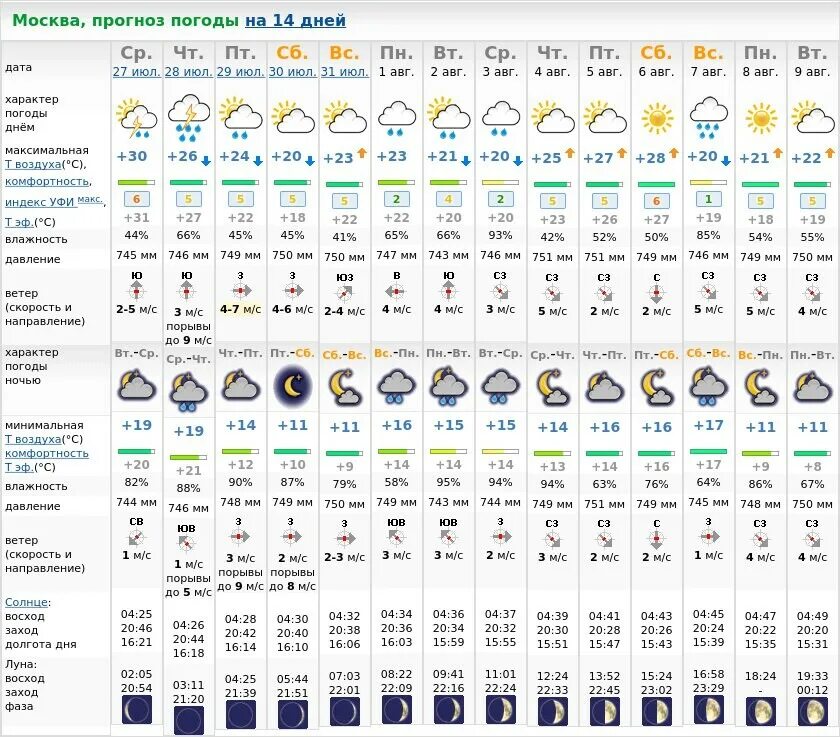 Погода в Москве. Погода на неделю. Прогноз погоды в Москве на неделю. Погода в Москве на сегодня. Прогноз погоды на 3 дня норвежский сайт