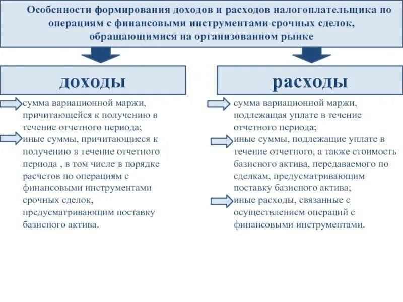 Порядок формирования доходов и расходов организации. Особенности формирования доходов. Порядок формирования расходов и доходов. Признаки формирования расходов организаций. Что относится к расходам организации