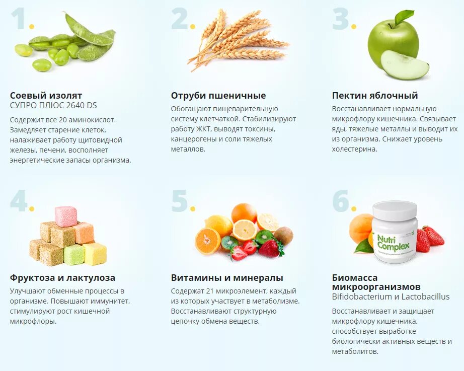 Витамины рекомендации врачей. Продукты которые разгоняют метаболизм. Диета для улучшения микрофлоры кишечника. Еда для кишечника восстановления. Продукты для восстановления кишечной микрофлоры.