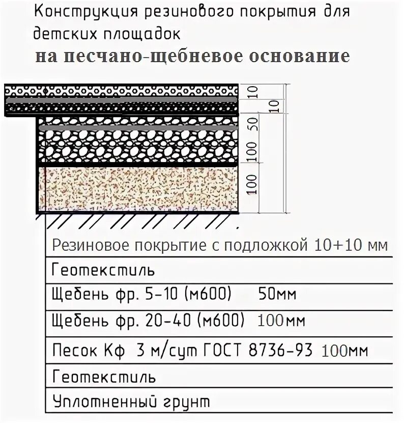 Покрытие бесшовное "мастерфайбр". Покрытие из резиновой крошки толщина. Резиновое покрытие для детских площадок разрез. Схема укладки бесшовного резинового покрытия. Резиновое покрытие пирог.