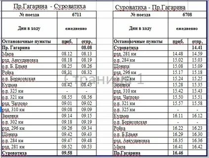 Расписание электрички до коврова