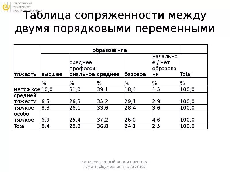 Таблица сопряженности. Анализ таблиц сопряженности. Четырехпольная таблица сопряженности. Таблица сопряженности между двумя таблицами. Таблица сопряженности строится по.