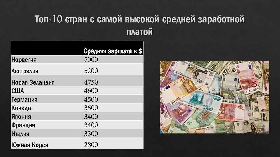 Самая высокая средний. Заработные платы в Норвегии. Средняя заработная плата в Норвегии. Страна с самой высокой средней зарплатой. Средняя зарплата в Норвегии.